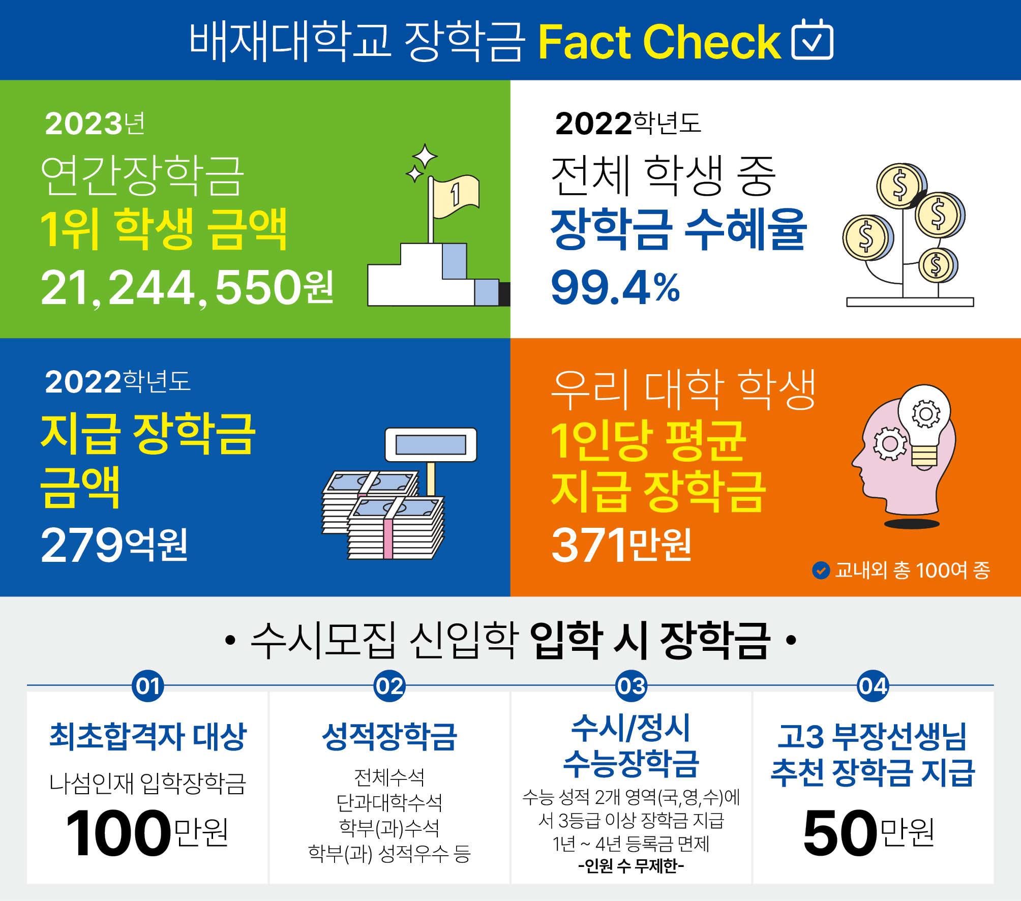 10 장학금 팩트체크 (1)