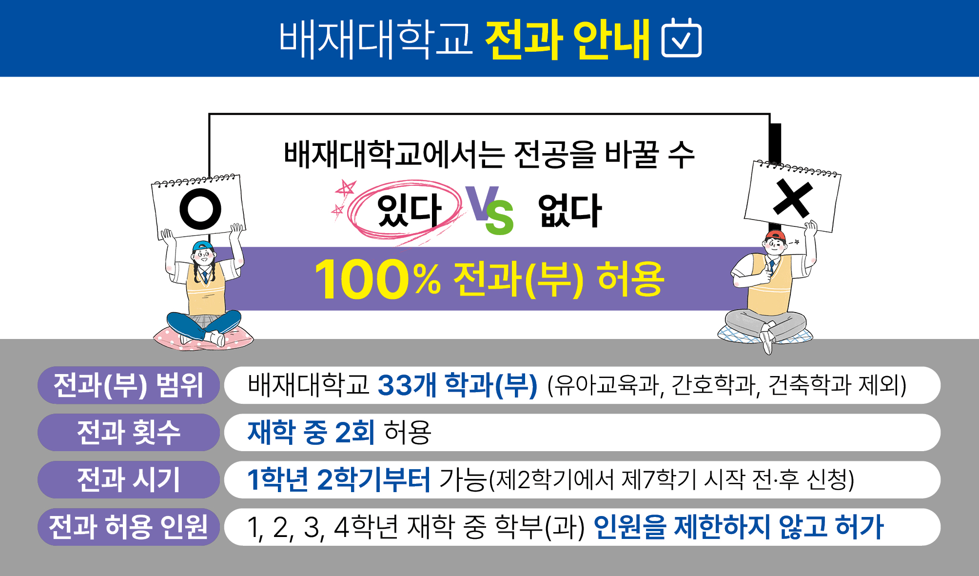 배재대학교 전과안내